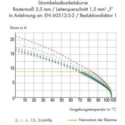 Bornier à Ressort WAGO 250-123/000-006 1.50 Mm² Nombre De Pôles (num) 23 Bleu 1 Pc(s) 7 Bornier à Ressort WAGO 250-123/000-006 1.50 Mm² Nombre De Pôles (num) 23 Bleu 1 Pc(s) -WAGO Soldes Boutique 23545443 3