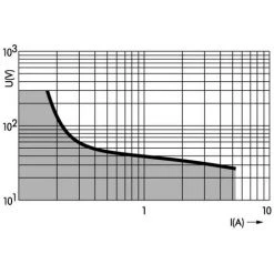 WAGO 859-303 Bloc De Jonction à Relais Tension Nominale: 12 V/DC Courant De Commutation (max.): 5 A 1 Inverseur (RT) 1 -WAGO Soldes Boutique 6009094 4